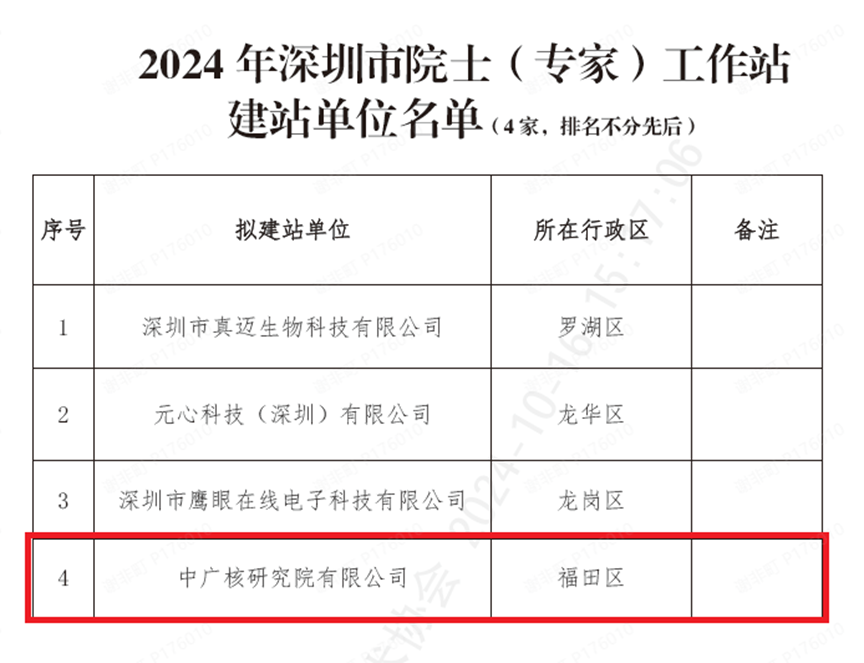 中廣核研究院再次獲批深圳市院士（專家）工作站