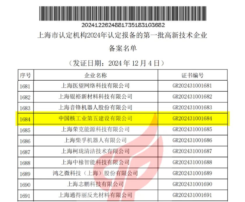 中核五公司通過國家高新技術(shù)企業(yè)認定