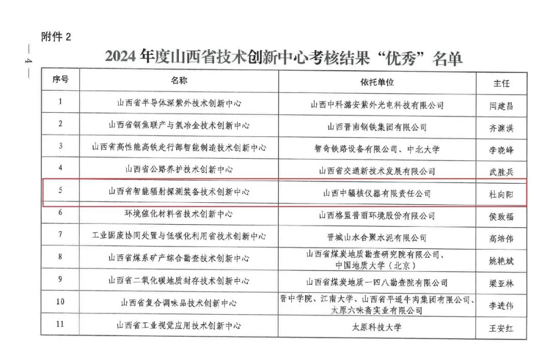 中輻核儀省級技術創新中心年度考核再獲優秀