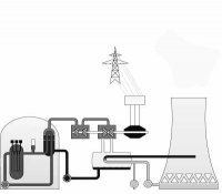 美測試證明火星月球核能發電可能性