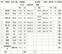 核能事業部發布截至8月各核電項目工程進展報告