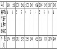 世界鈾與核電情資一周（20/09-27/09）縱覽