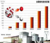 我國核電已形成規模化批量化發展格局