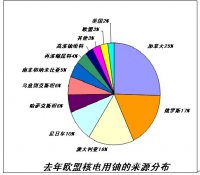 世界鈾與核電情資一周（11/10-18/10）縱覽