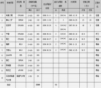 中核二三建設公司核能事業部發布截至9月各核電項目工程進展報告