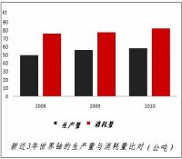 世界鈾與核電情資一周（22/11-29/11）縱覽