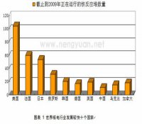 從哥本哈根氣候大會看中國的節(jié)能減排與核電發(fā)展