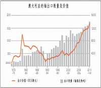 世界鈾與核電情資一周（20/12-27/12）縱覽