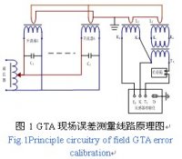 并聯式等安匝法在大亞灣核電站發電機出口CT現場誤差校驗中應用