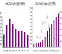 核電新規劃叩開萬億市場大門