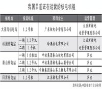 核電運營管理應加快專業化