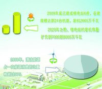 40年后我國核電將提供15%能源