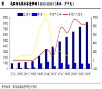 核電發展繁榮 特高壓投資開啟